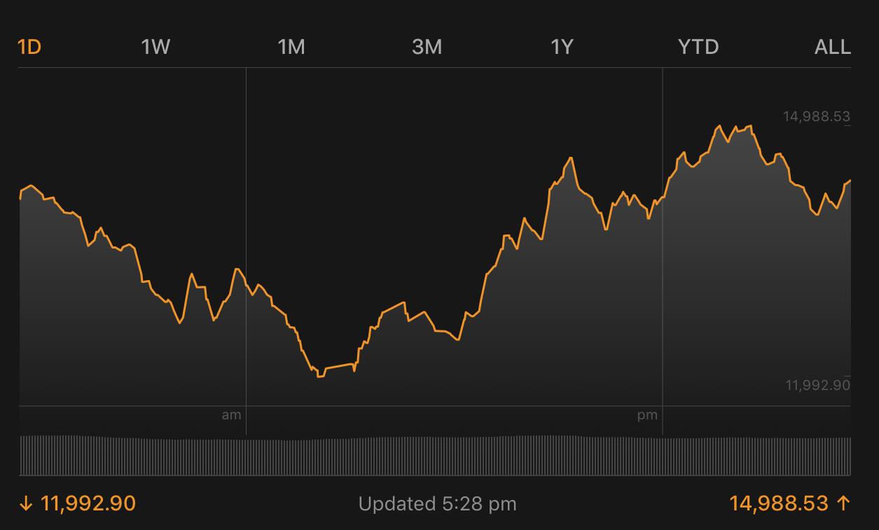 where can you see the graphs for cryptocurrency